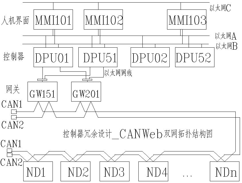 物联网