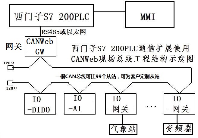 物联网