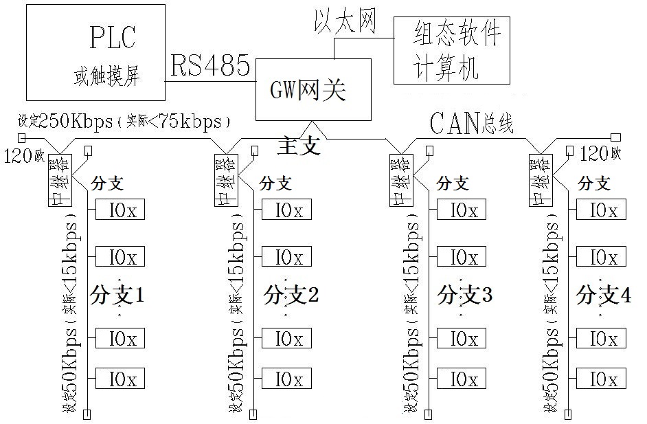 物联网