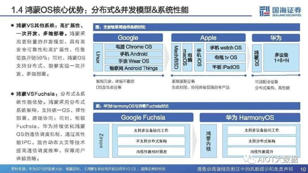 智能物联