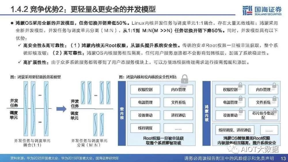 智能物联