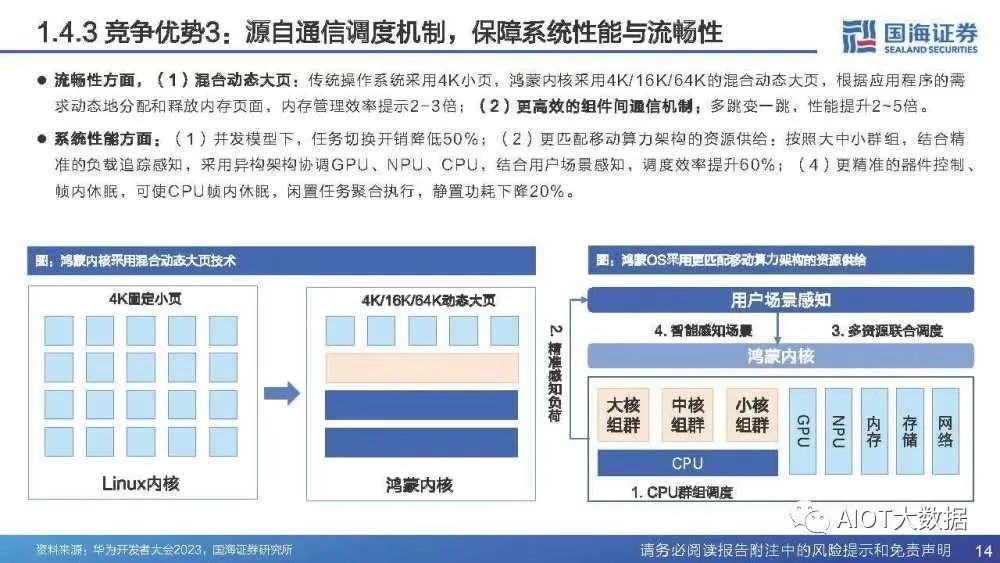 智能物联