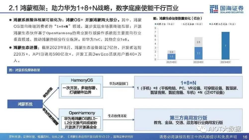 智能物联