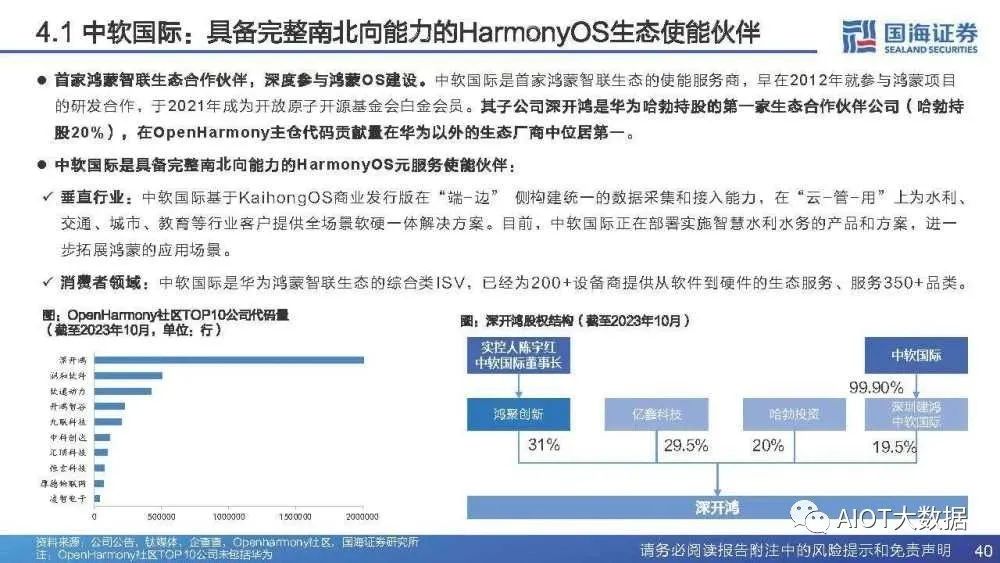 智能物联