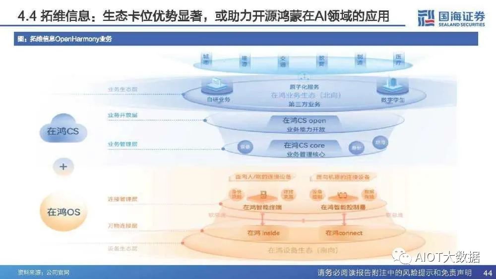 智能物联