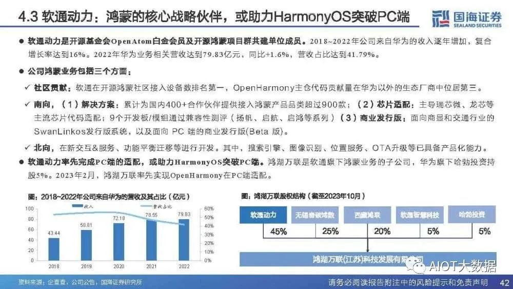 智能物联