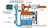 大众废气涡轮增压系统的作用和组成是什么？