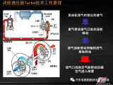 大眾廢氣渦輪增壓系統的工作原理是什么?