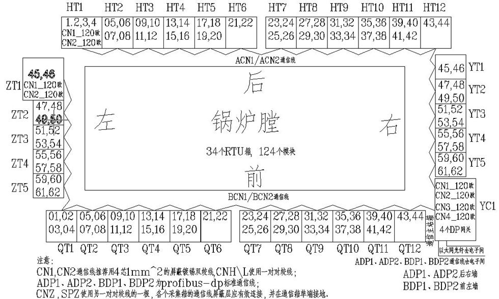 物联网