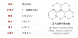中國石墨出口管制和電池負極材料