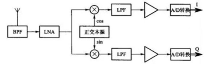 混频器