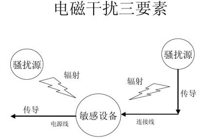 电磁波