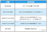 鏡頭與成像方式