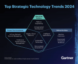 Gartner發布2024年十大戰略技術趨勢