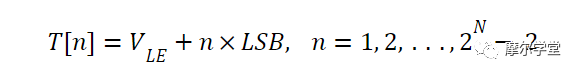 数字转换器