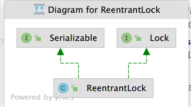 ReentrantLock公平锁与非公平锁的源码...