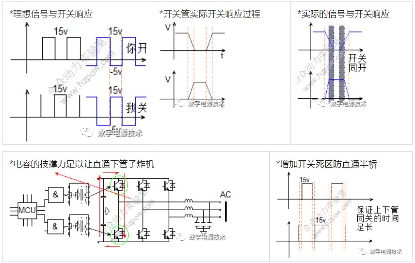 半桥类管的互锁信号需求与死区设计