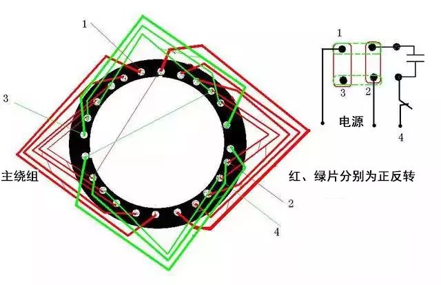 电气控制