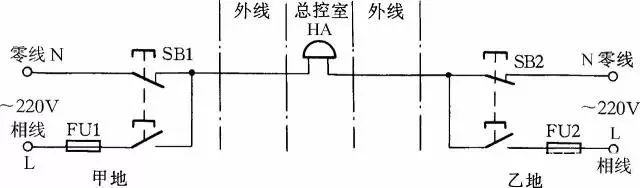 电气控制