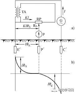 <b class='flag-5'>接地电阻</b>怎么测量
