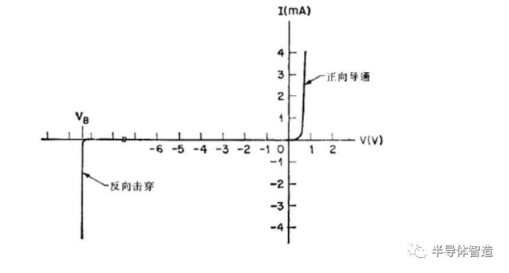 MOSFET