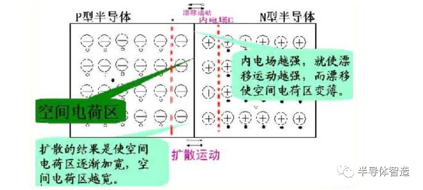 MOSFET