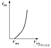 MOSFET