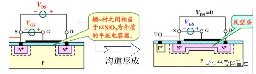 MOSFET