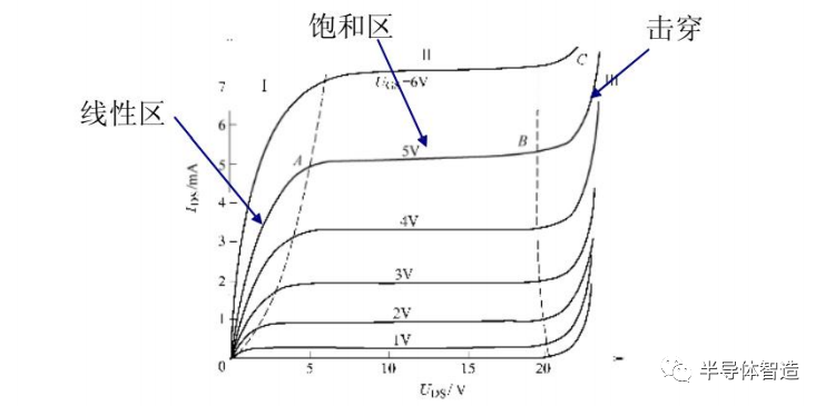 MOSFET