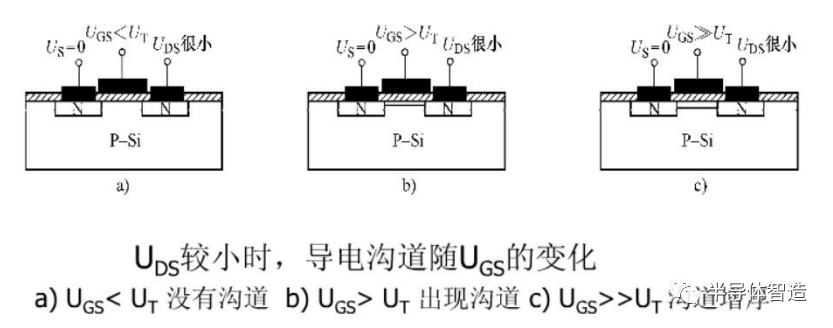 MOSFET