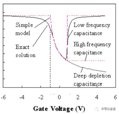 MOSFET