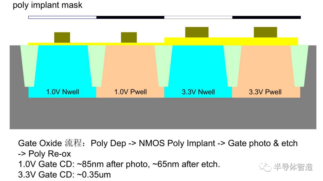 MOSFET