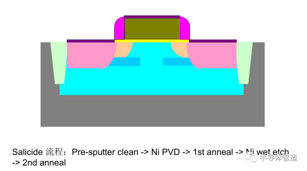 MOSFET