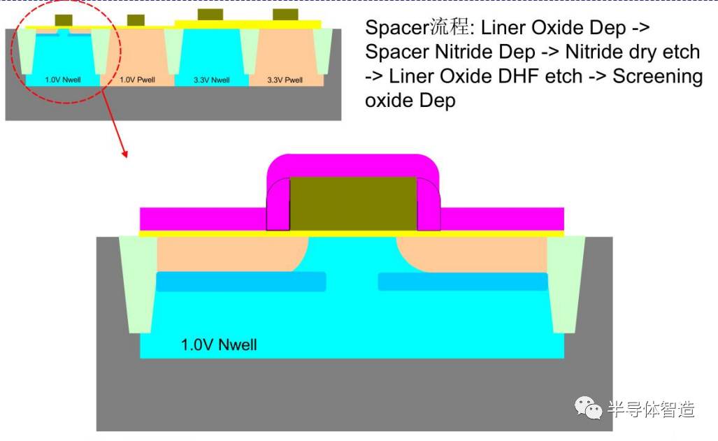 MOSFET