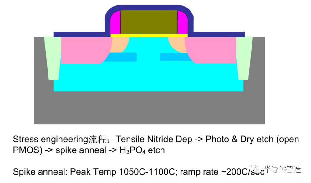 MOSFET