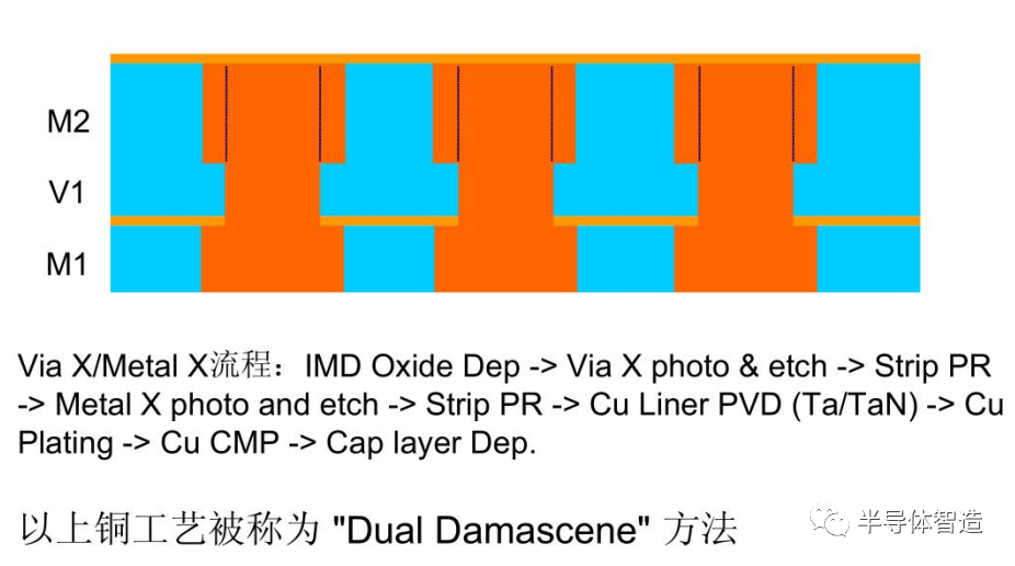 MOSFET