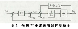 永磁同步电机