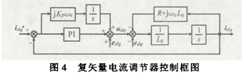 永磁同步电机