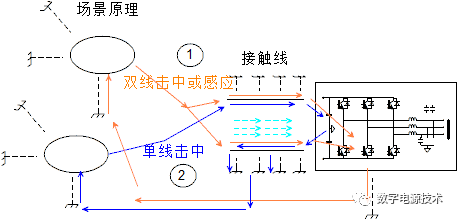 異常<b class='flag-5'>過電壓</b>-防雷設計原理認識