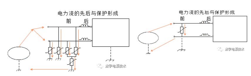 放电管