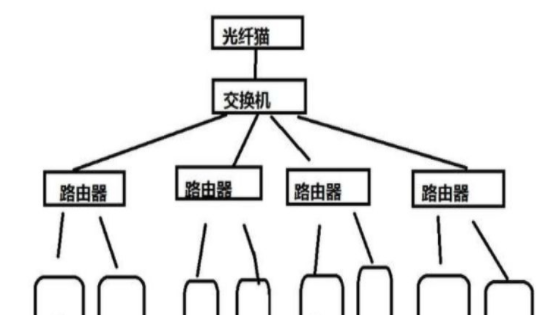 网络地址