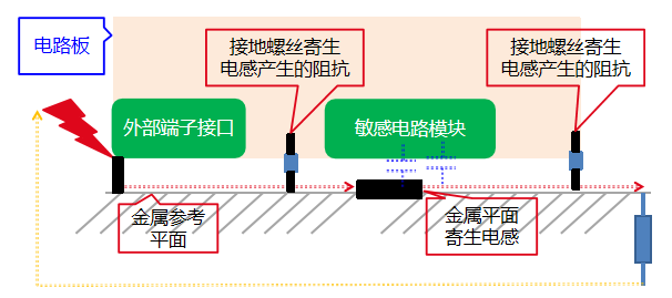 静电放电