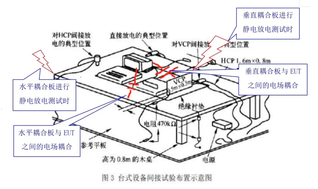 静电放电