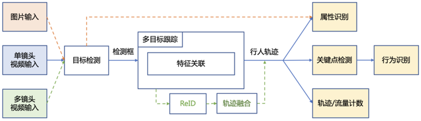 语言模型