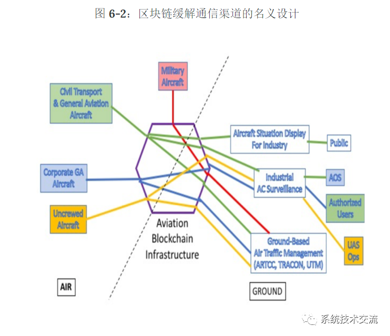 无人驾驶