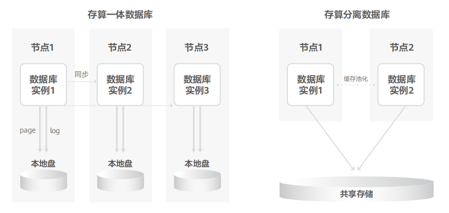 数据存储