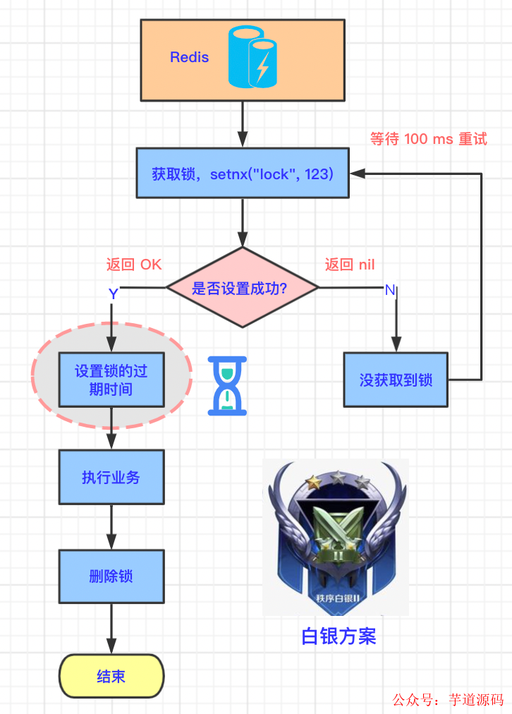 分布式