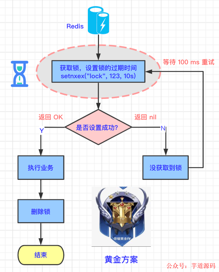 分布式