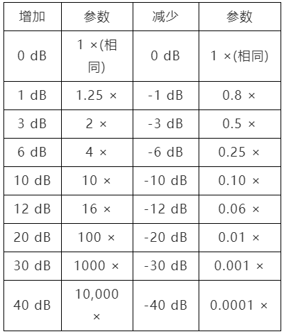 放大器