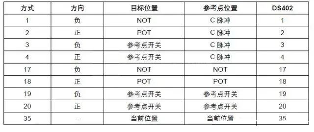 旋转变压器